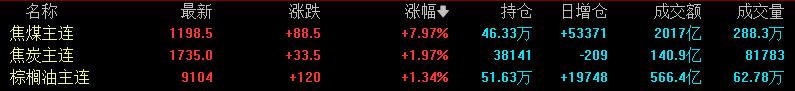 资源股“火”力全开，千亿稀土龙头拉爆了！