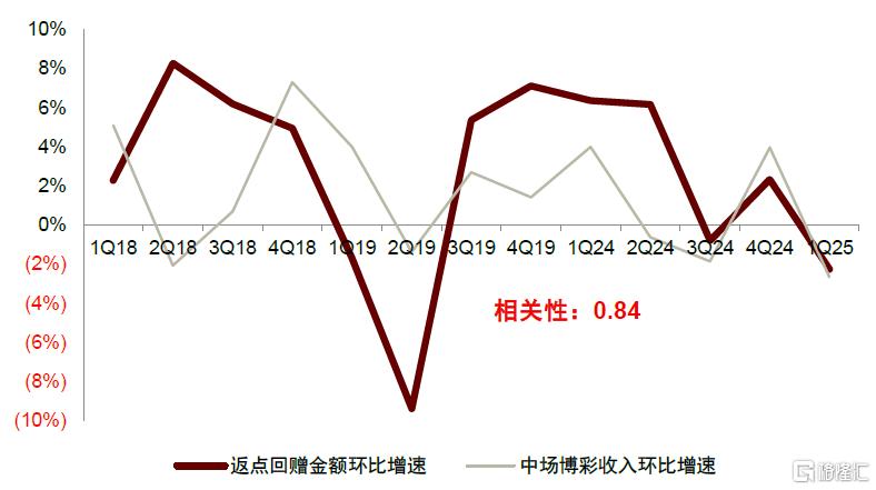 中金：中国澳门新增长前景