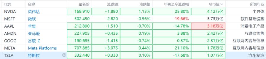 马斯克All in回归“首战”，市场聚焦特斯拉财报三大看点！