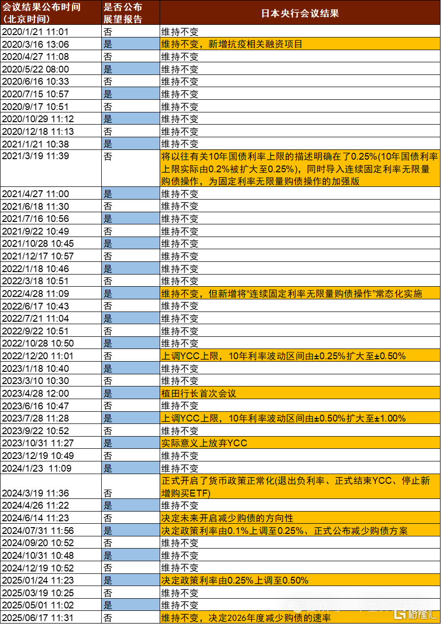 日本央行利率会议前瞻：7月或维持不变，关注未来加息节奏