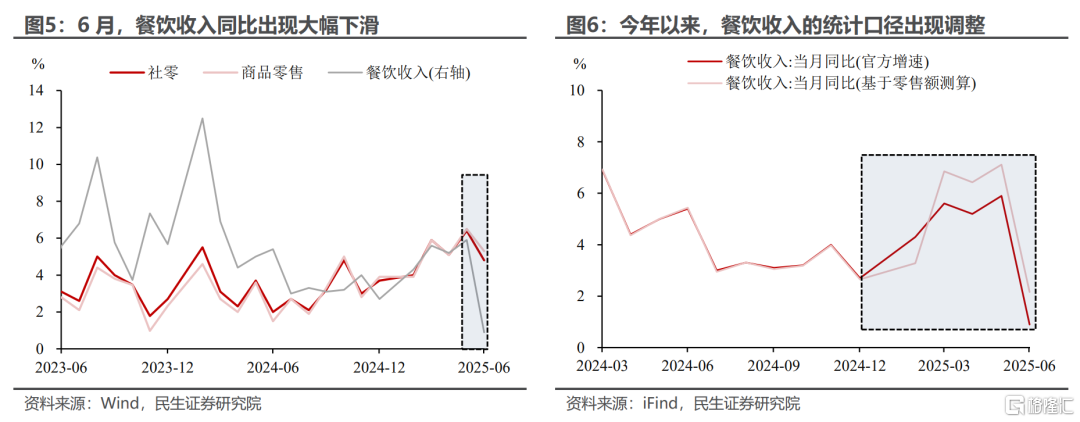 5.3%的预期与现实