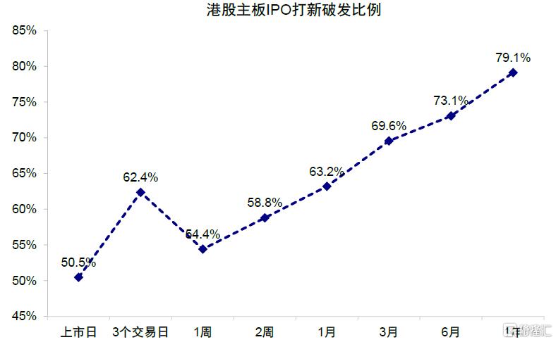 谁在主导港股行情？