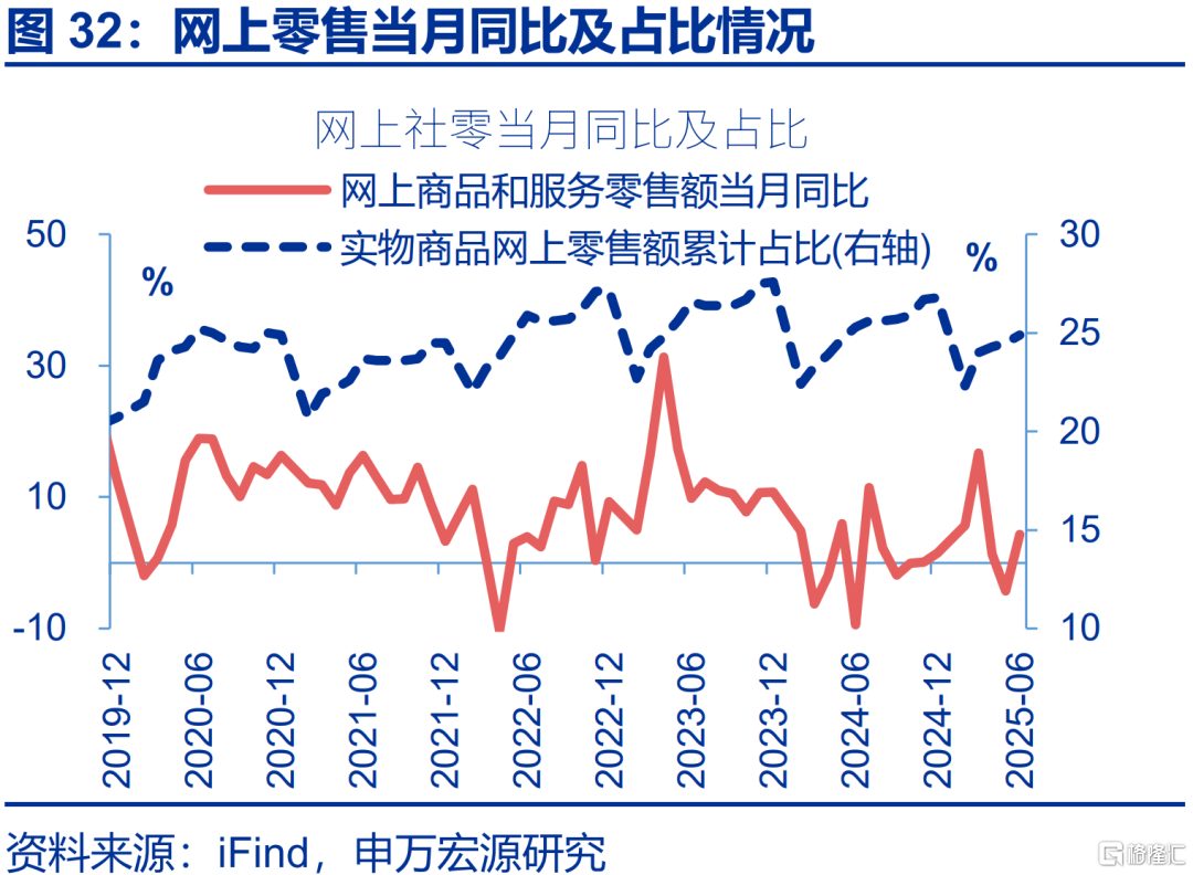 6月经济：五大“异常”？