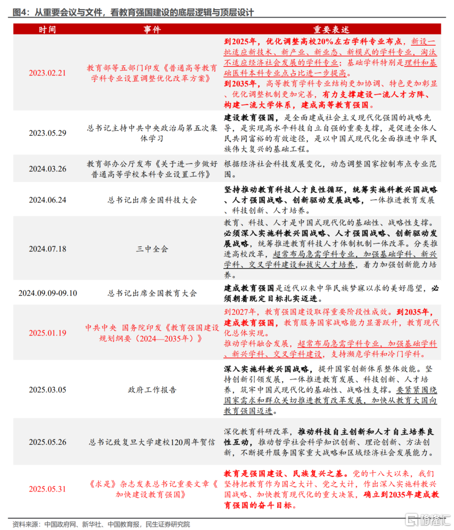 从今年高考看“十五五”规划