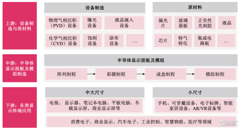 惠科股份冲击深主板，聚焦半导体显示领域，面临一定偿债压力