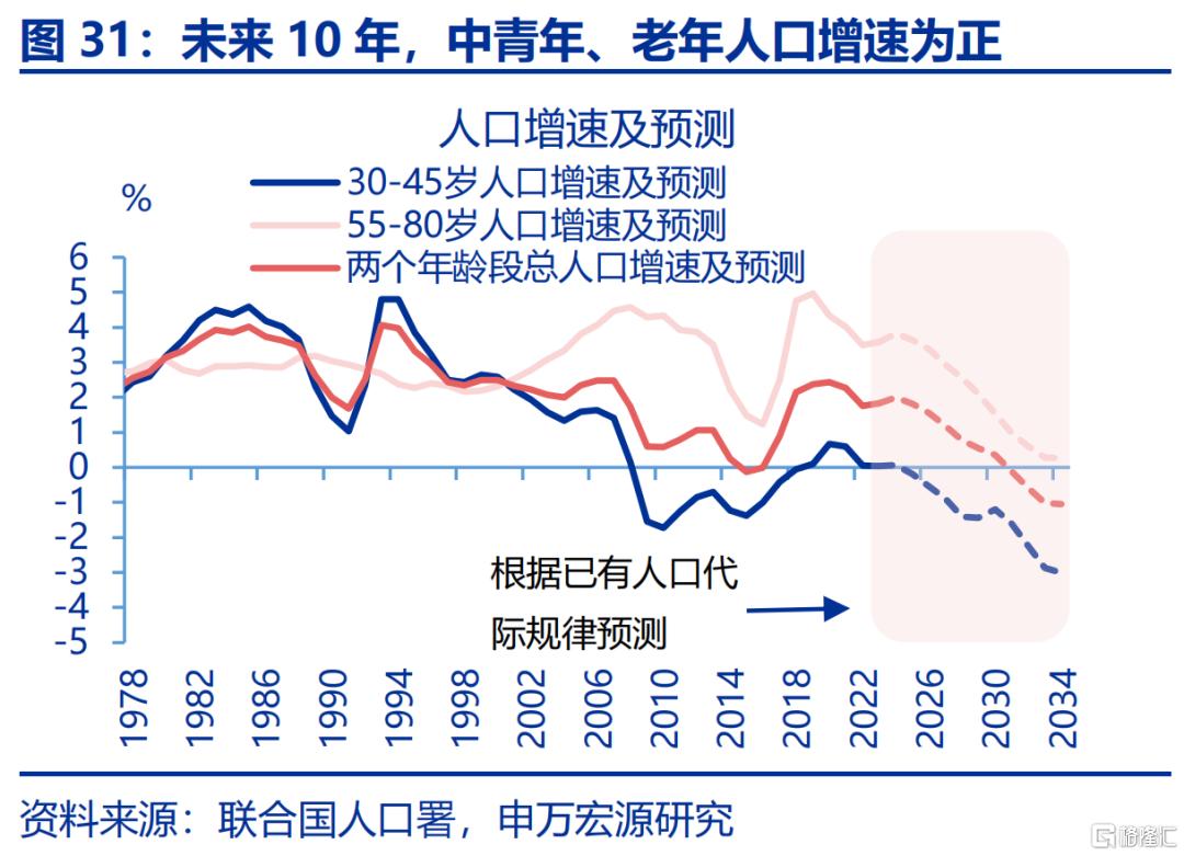 居民如何“反内卷”？