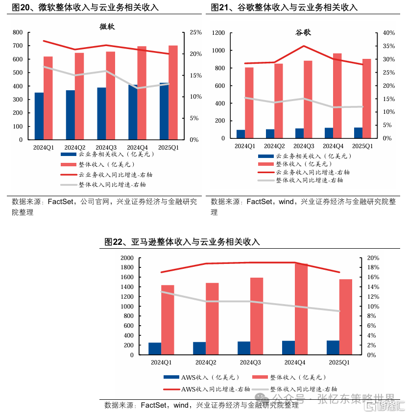 美股一季报业绩焦点：AI、资本开支、关税、消费