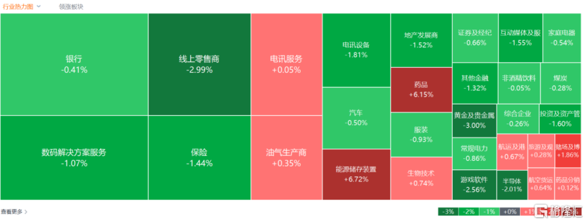 港股收评：恒指跌1.06%，科技、金融等权重股表现低迷，巨星传奇飙升94%