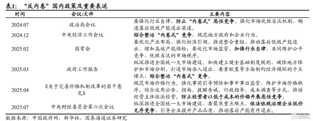国泰海通：“反内卷”的国际经验