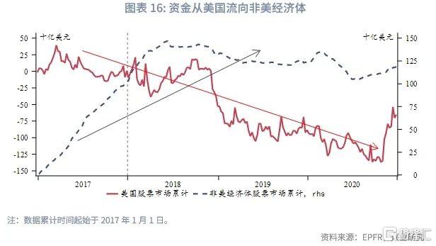 港债正Carry能维持吗？