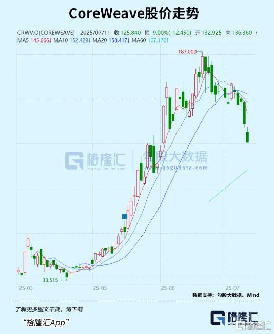 英伟达市值全球新高，小弟股价却崩了