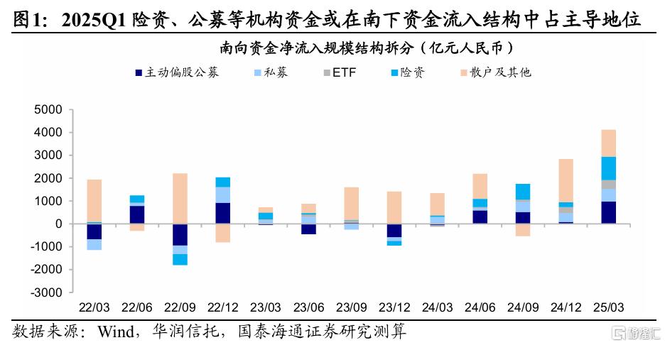 解密南下：谁在买、还有多少空间？
