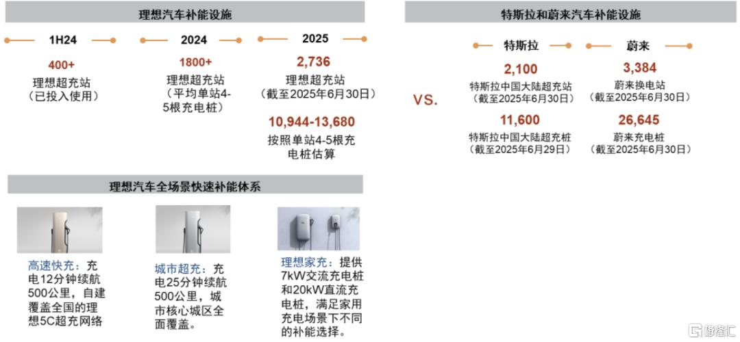 再论中国中高端电动智能品牌成功范式