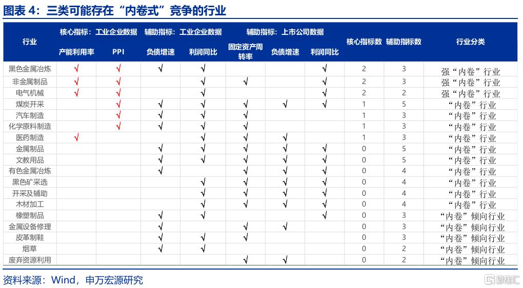“反内卷”，被低估的决心