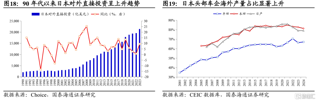国泰海通：“反内卷”的国际经验