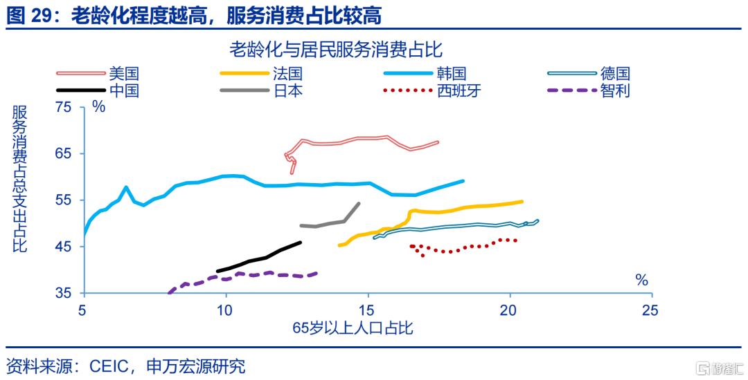 居民如何“反内卷”？