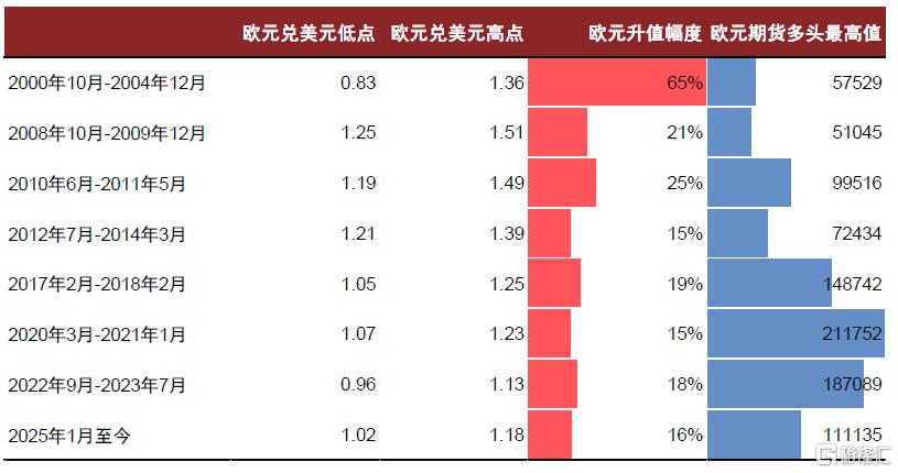 中金：换个视角看汇率