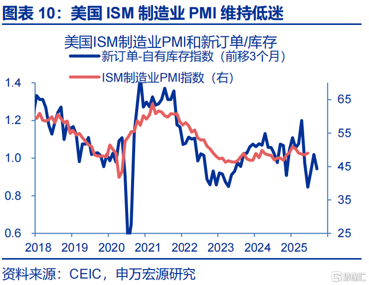 “解雇”鲍威尔？