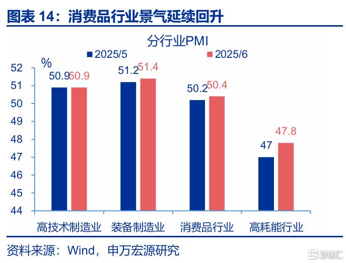 关税效应进入“数据验证期”