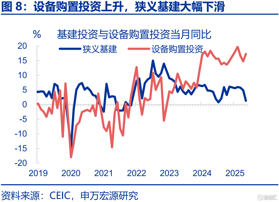 6月经济：五大“异常”？