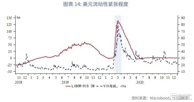 港债正Carry能维持吗？