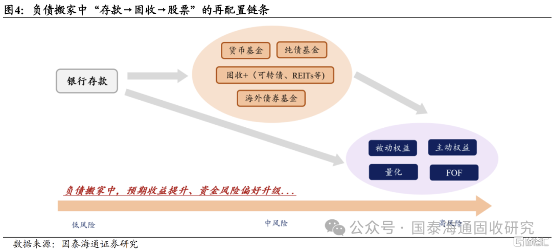 “软连接”下的政策利率和资金利率