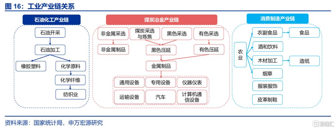7月出口会再超预期吗？