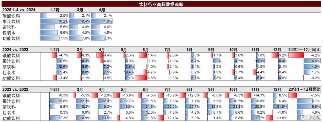 食品饮料下半年展望：大众食品突破，白酒筑底，板块估值修复有望延续