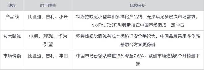 特斯拉危机四伏｜车圈脉动 Vol.1