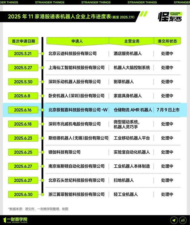 字节又晚一步？AMR机器人跑出全球第一股