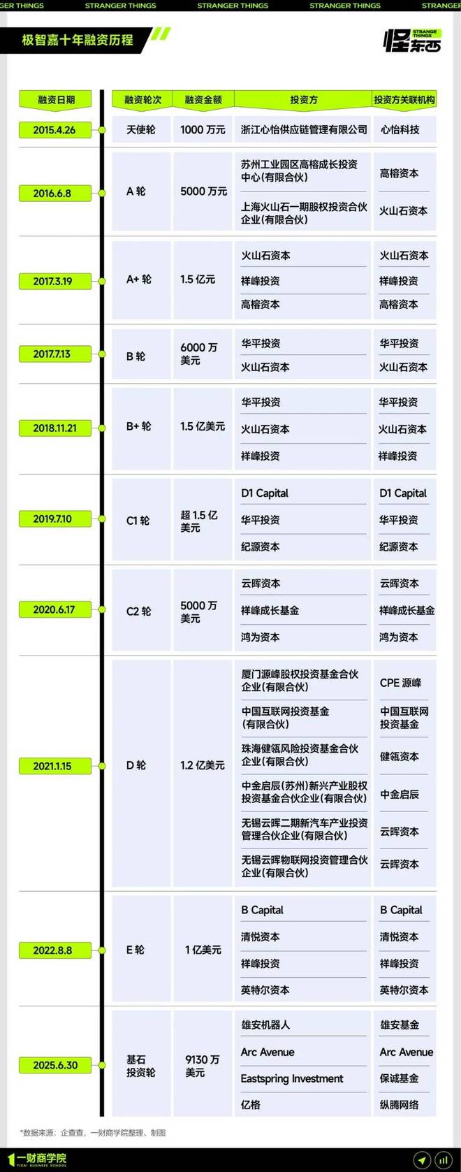 字节又晚一步？AMR机器人跑出全球第一股