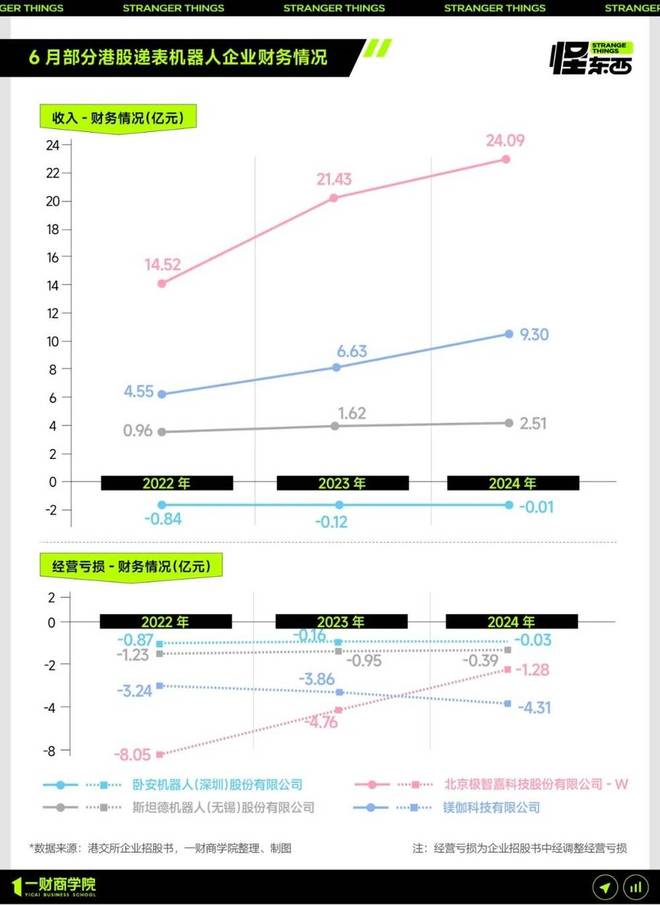 字节又晚一步？AMR机器人跑出全球第一股