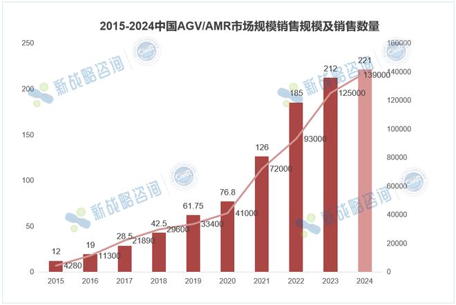 字节又晚一步？AMR机器人跑出全球第一股