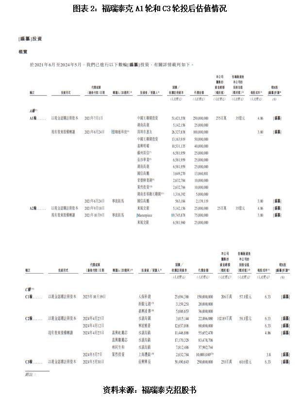 读懂IPO|福瑞泰克三年连亏下估值逆势飙涨，近六成收入依靠第一大客户