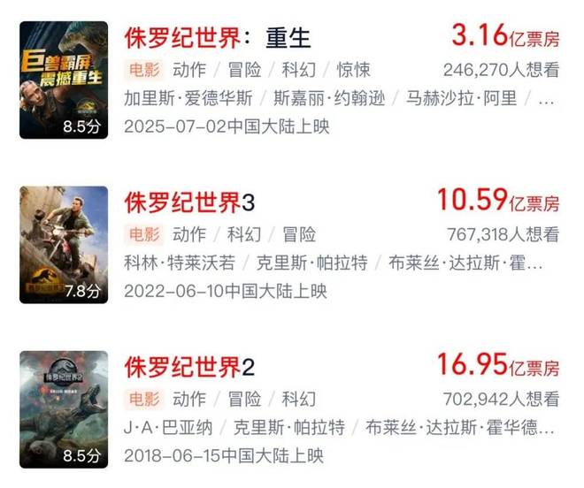 《侏罗纪世界：重生》遇挫，暑期档后半程要靠国产片了？