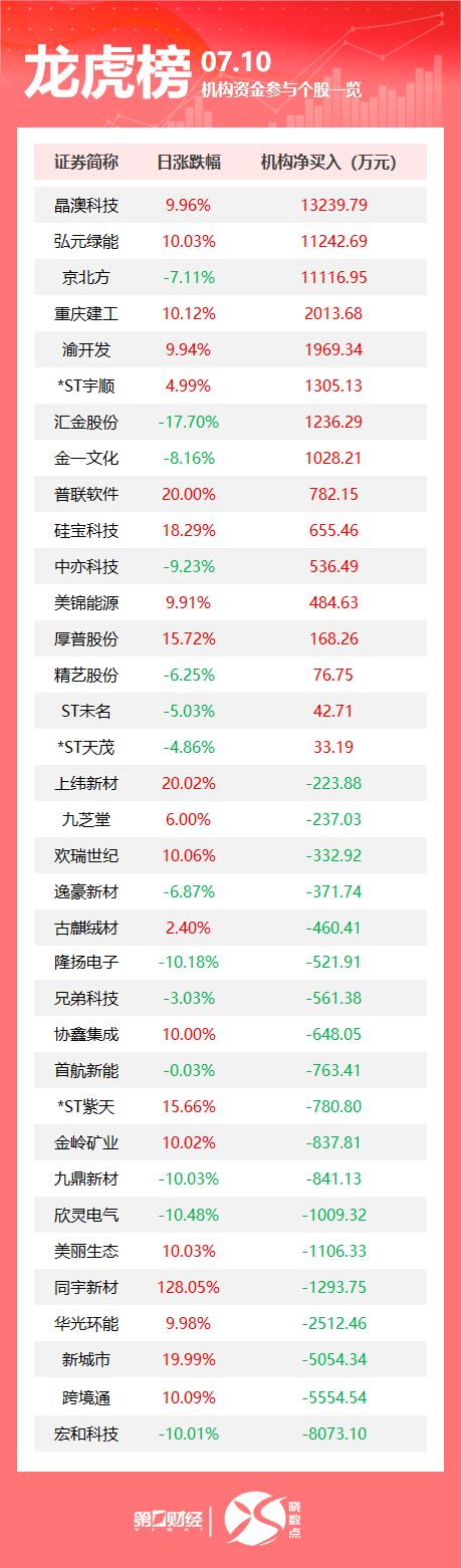 深夜！再创新高；对于俄美关系，俄方最新表态；特朗普政府：将禁止→