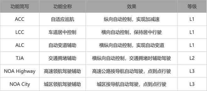 比亚迪为泊车“兜底”，L4一小步？丨智驾雷达 Vol.1
