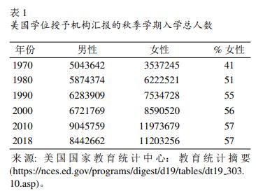 中国中产的坑，美国二十年前已经踩过一遍了（三）