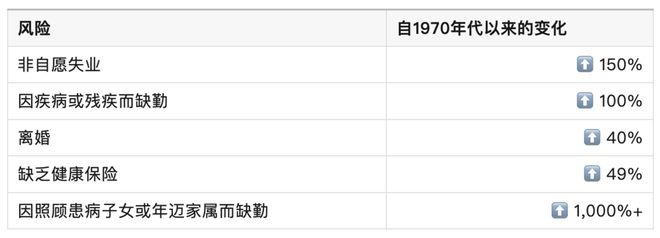 中国中产的坑，美国二十年前已经踩过一遍了（三）