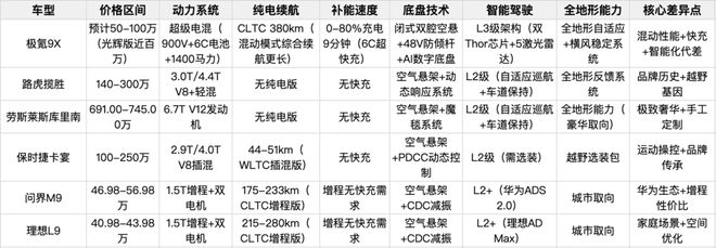 极氪的豪华野心，撑得住吗？｜车圈脉动 VOL.3