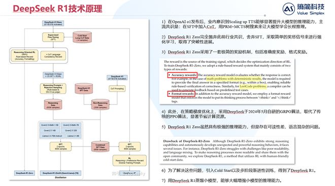 一文看懂：Grok 4到底强在哪里？