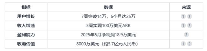 一文看懂：Grok 4到底强在哪里？