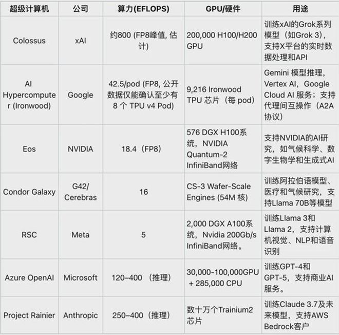 一文看懂：Grok 4到底强在哪里？