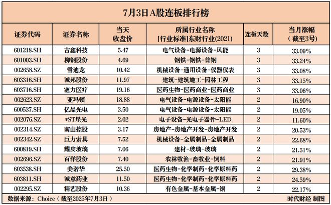 重要会议释放“反内卷”信号，周期股春天来了？柳钢股份大涨提示非理性炒作风险