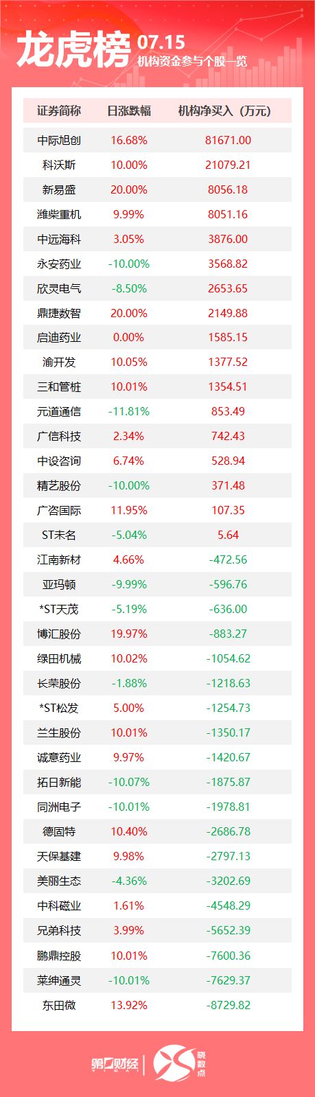 中国资产，深夜大涨；警方通报“男子砸记者采访设备”；韩国多地发出疟疾警报；中国与澳大利亚签署→