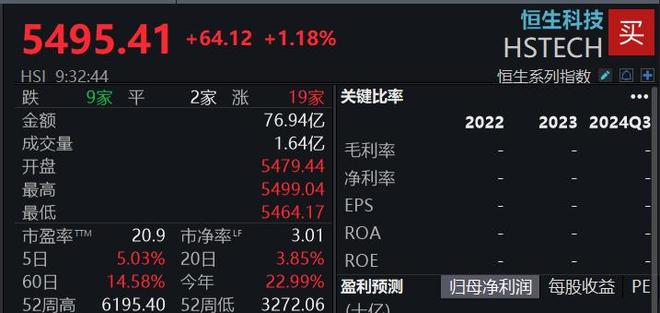 滚动更新丨沪指低开0.06%，上纬新材涨停走出6连板
