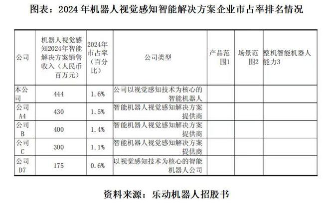 读懂IPO|为守住市占率降价，乐动机器人陷三年亏损，割草机能否破盈利僵局？