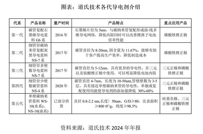 固态电池材料抢滩战：道氏技术从正负极到电解质全面覆盖，出海风险仍需警惕