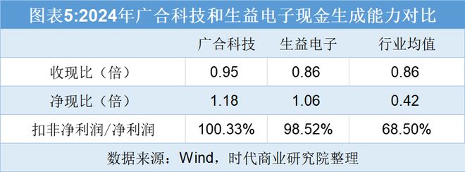 读懂IPO|为何能从停产中绝处逢生？五大维度解构广合科技财务水平
