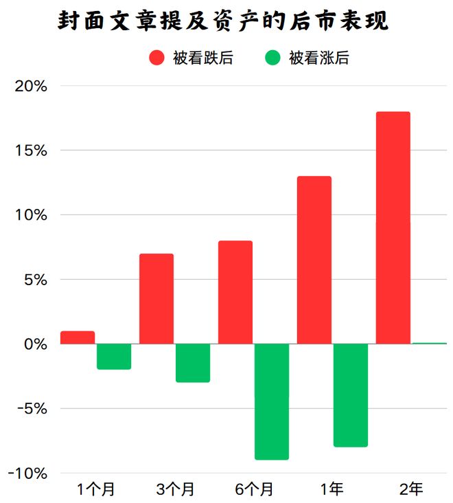 用《经济学人》构建一个无脑的高胜率策略